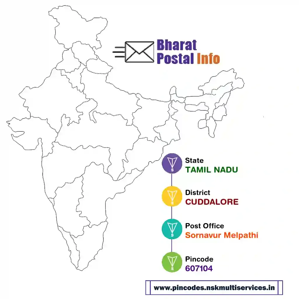 tamil nadu-cuddalore-sornavur melpathi-607104